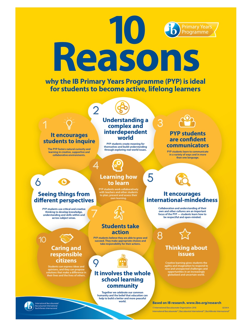 10 Reasons of IB Primary Years Programme